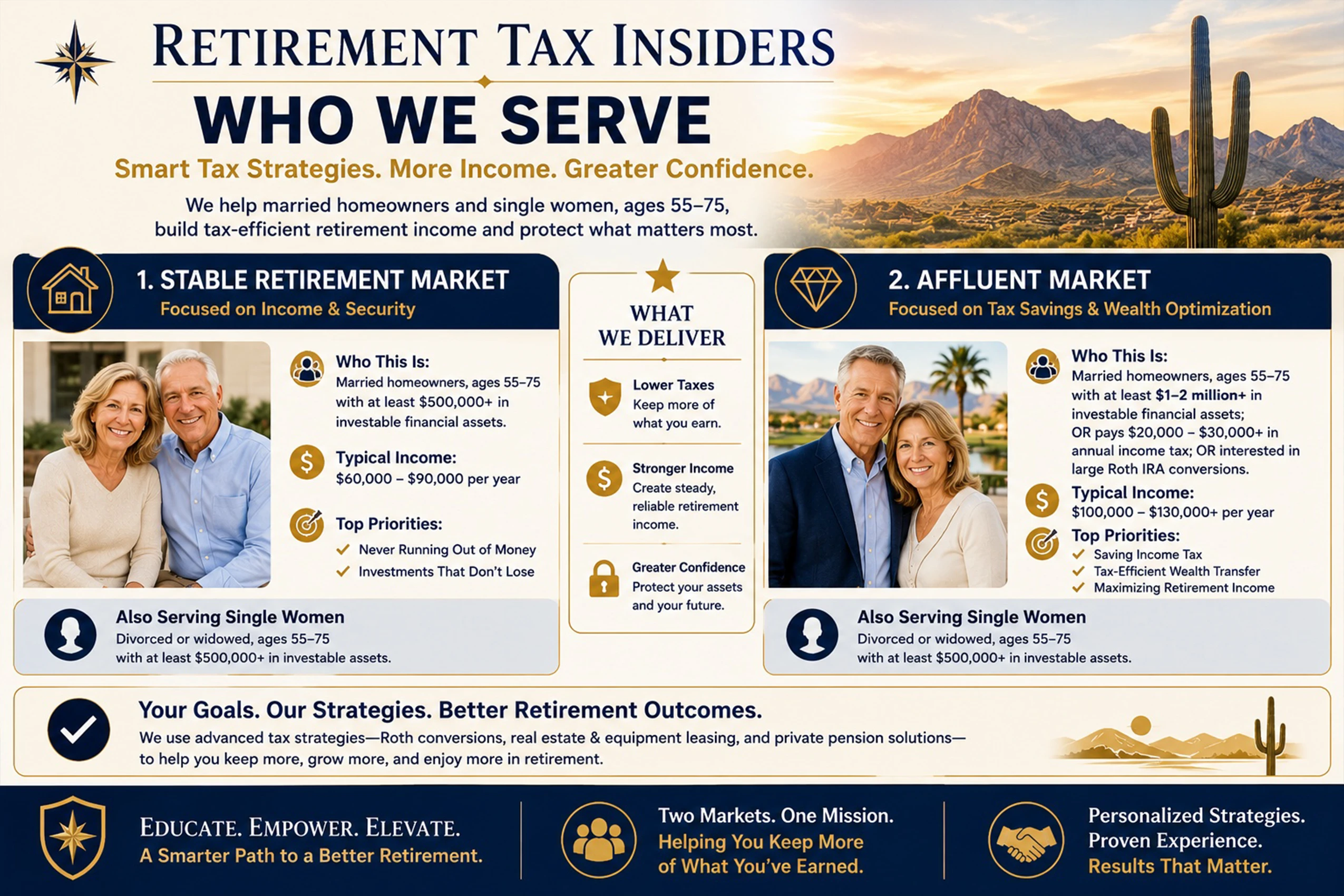 Infographic Image on Our Targeted Clientelle